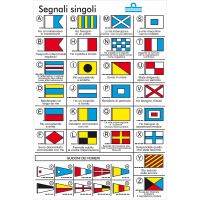 Forniture Nautiche Tabella codici internazionali con simbologia