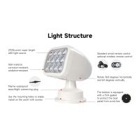 Faro LED orientabile SeaFlo con telecomando cablato – Searchlight nautico 360° IP65 - foto 2