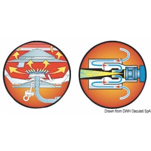 Barbecue fornello a gas MAGMA Marine Kettle - foto 2