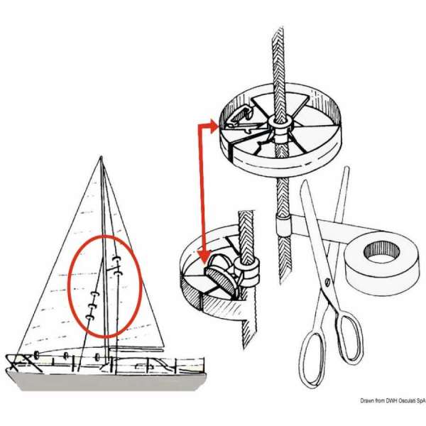 Sailguard rotelle di protezione per le vele