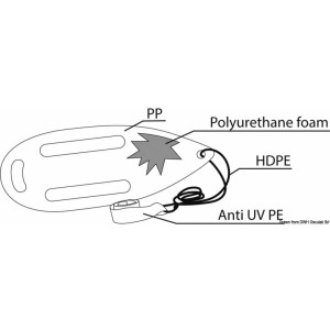 Baywatch galleggiante di emergenza  - foto 2