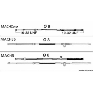 Ultraflex Cavo brevettato serie ULTRAFLEX Mach